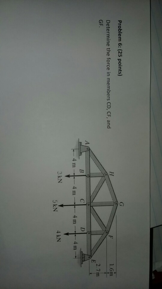 Solved Problem 6: (25 points) 1.6m Determine the force in | Chegg.com