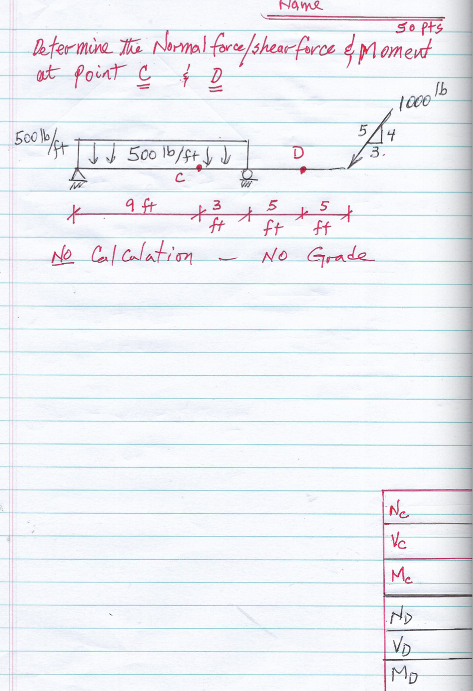 Solved Name Sopts Determine The Normal Force Shear Force Chegg Com