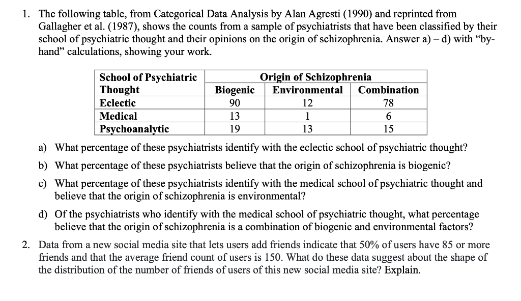 Solved The following table, from Categorical Data Analysis | Chegg.com