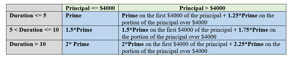 Solved Write a Python program called invest.py to compute | Chegg.com