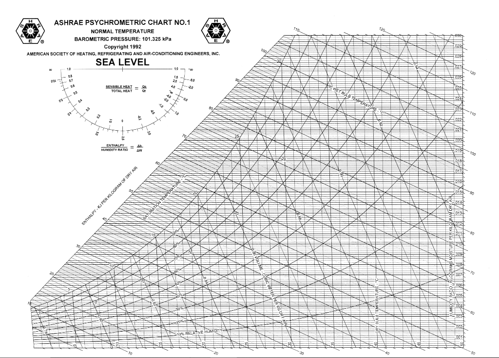 carrier psychrometric chart answers for hvac