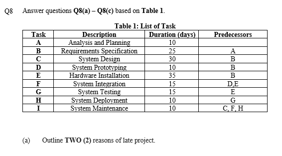 Solved Predecessors 08 Answer questions Q8(a)-Q8(c) based on | Chegg.com