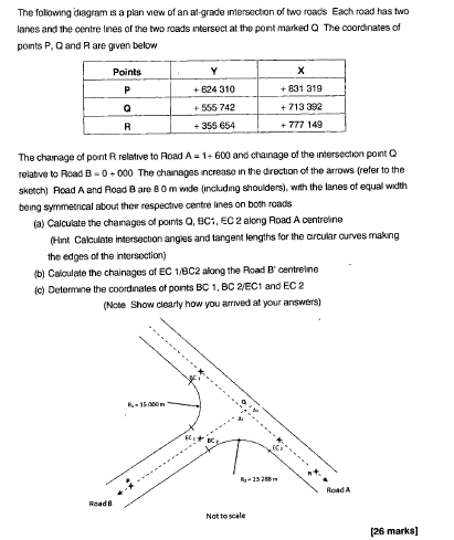 Road Intersection Diagram - Data Diagram Medis