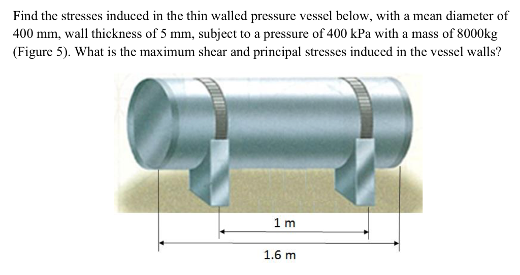 Solved Find The Stresses Induced In The Thin Walled Pressure | Chegg.com