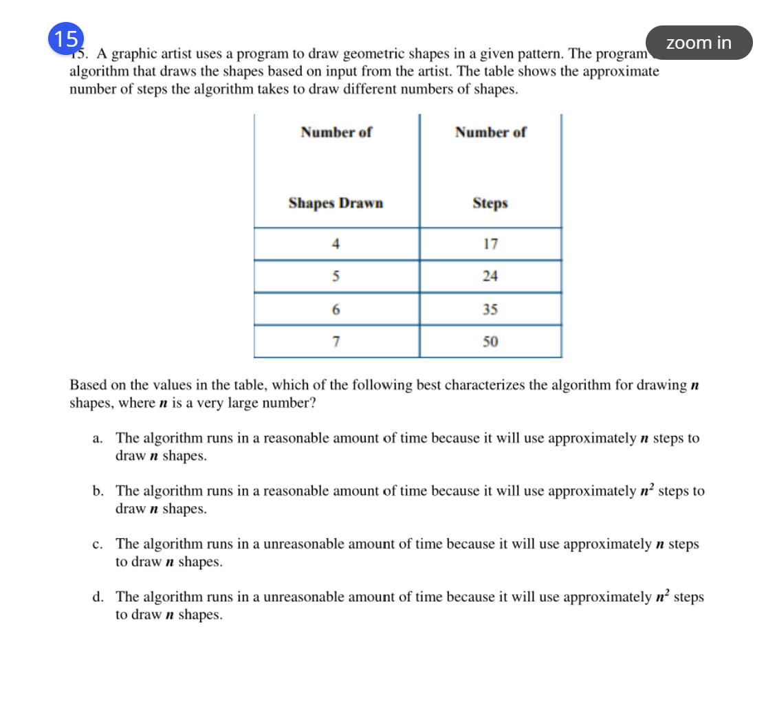 Solved 15 15. A graphic artist uses a program to draw | Chegg.com
