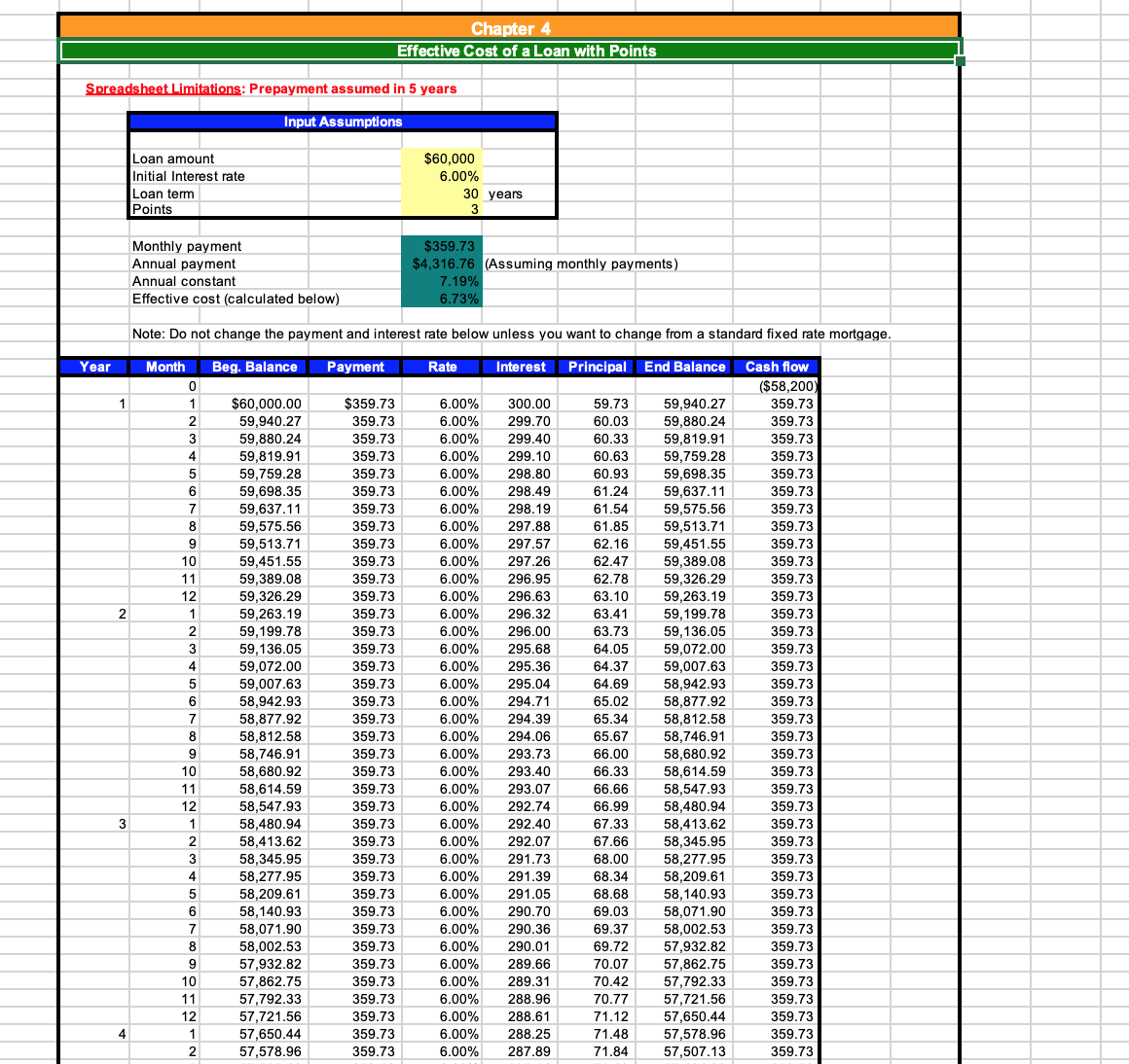 Excel. Refer To The “ch4 Off Cost” Tab In The Excel 