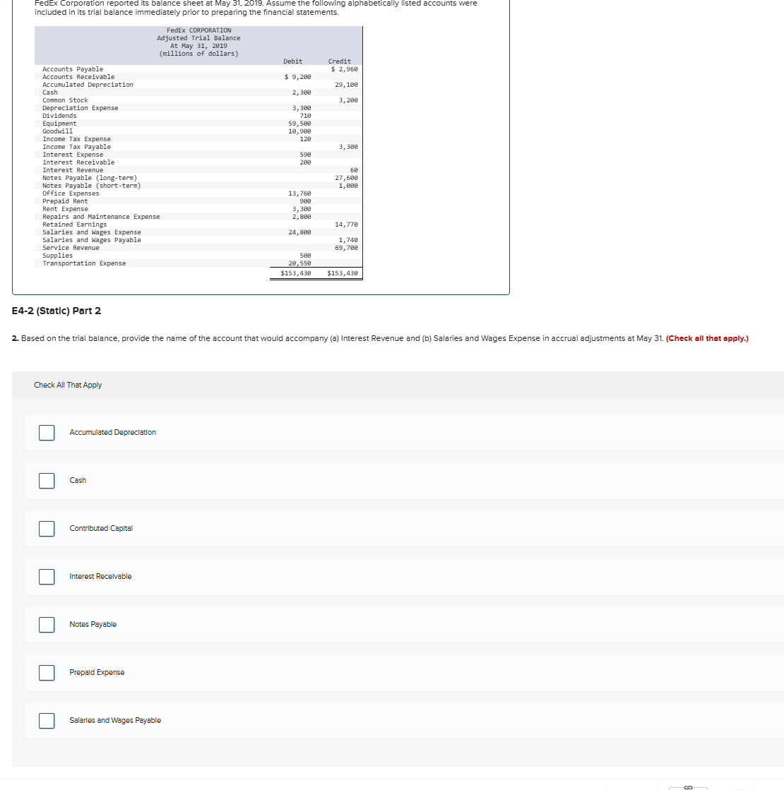 Solved FedEx Corporation reported its balance sheet at May | Chegg.com