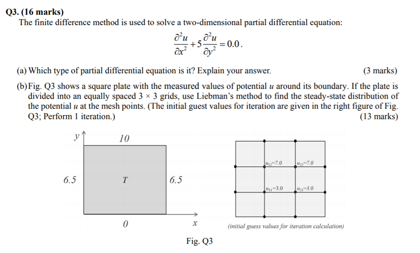 Solved au +5 Q3. (16 marks) The finite difference method is | Chegg.com