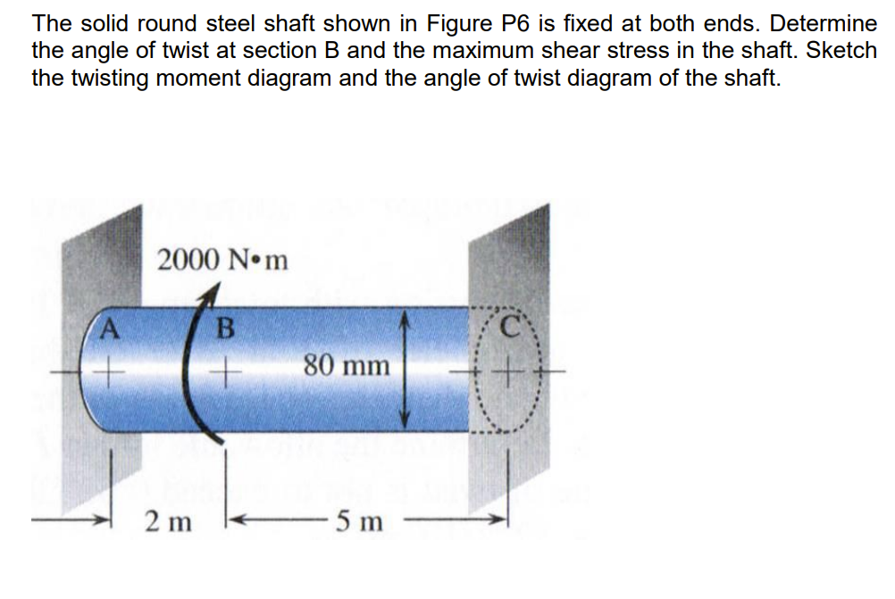 Solved The solid round steel shaft shown in Figure P6 is | Chegg.com