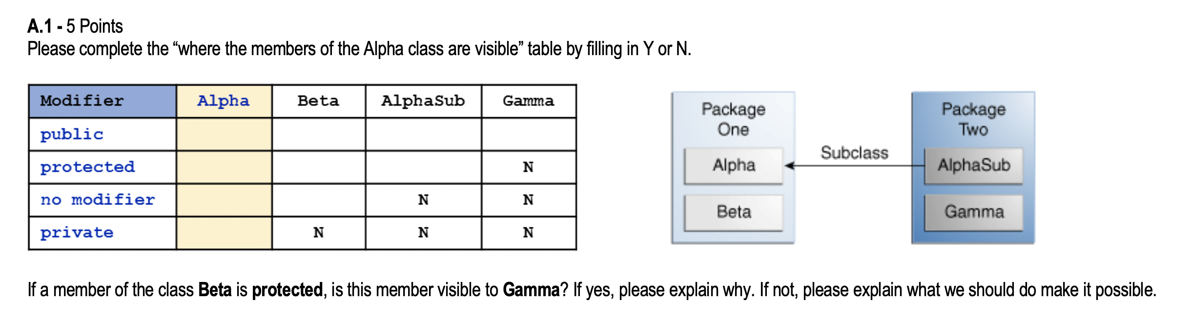 A.1 - 5 Points Please complete the where the members of the Alpha class are visible” table by filling in Y or N. Modifier Al