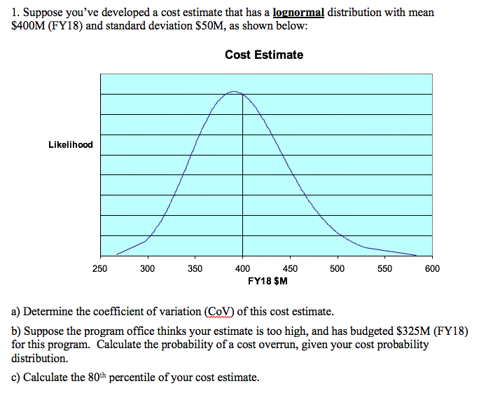 Solved 1 Suppose You Ve Developed A Cost Estimate That Has Chegg Solved 1 Suppose You Ve Developed A Cost Estimate That Has Chegg