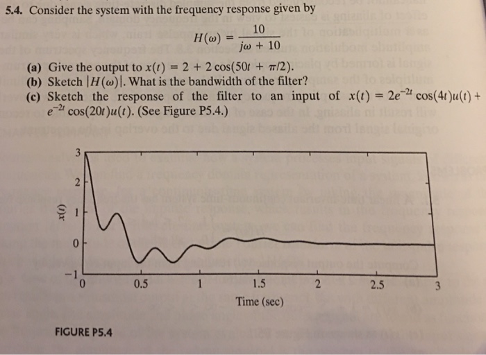 Solved 5.4. Consider the system with the frequency response | Chegg.com