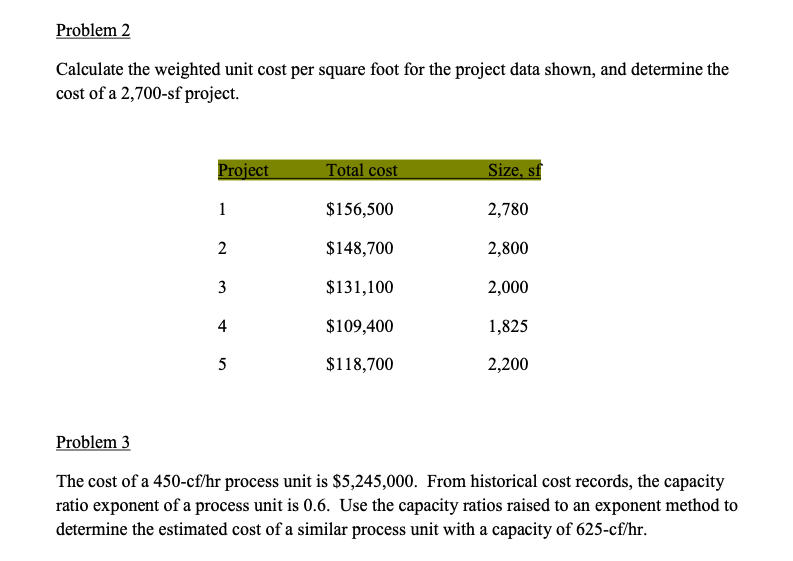 Solved Problem 2 Calculate the weighted unit cost per square | Chegg.com
