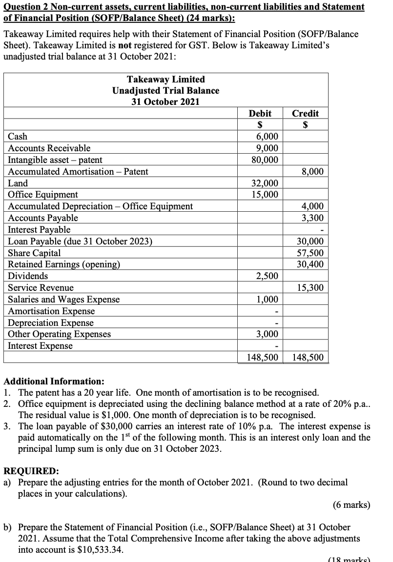 non-current-liabilities