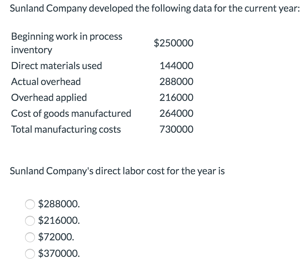 Solved Sunland Company developed the following data for the | Chegg.com