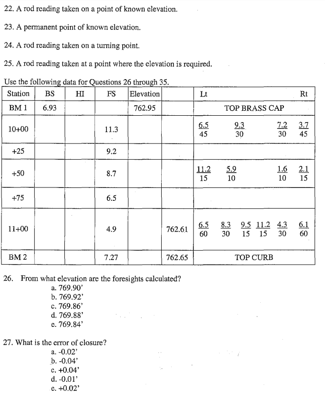 Solved 22. A rod reading taken on a point of known