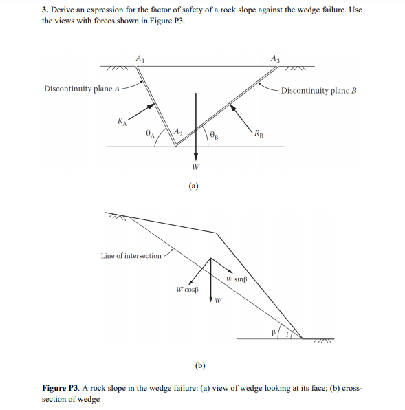 3. Derive An Expression For The Factor Of Safety Of A 