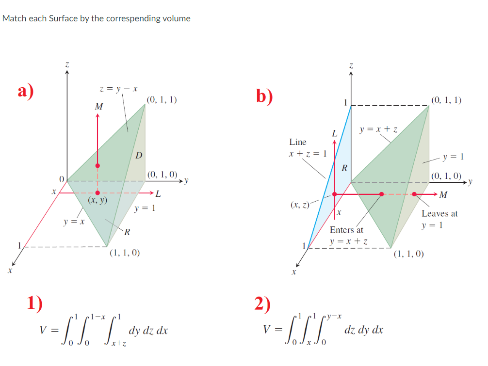 Match each Surface by the correspending volume a) z = y - x b) (0, 1, 1) ) 1 (0, 1, 1) M L y = x + 2 Line X + z = 1 D y = 1 R