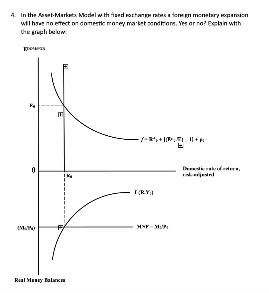 Solved 4. In the Asset-Markets Model with fixed exchange | Chegg.com