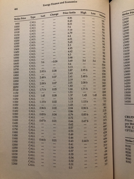 Solved Collar hedge Using the NYMEX Crude Oil Call and Put