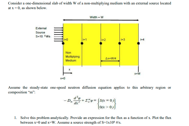 Solved Consider a one-dimensional slab of width W of a | Chegg.com