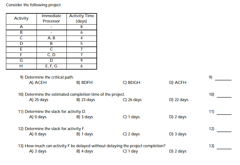 Solved Consider The Following Project. Activity Immediate | Chegg.com