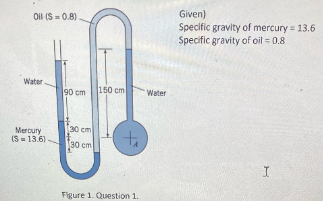 Specific weight of 2025 hg