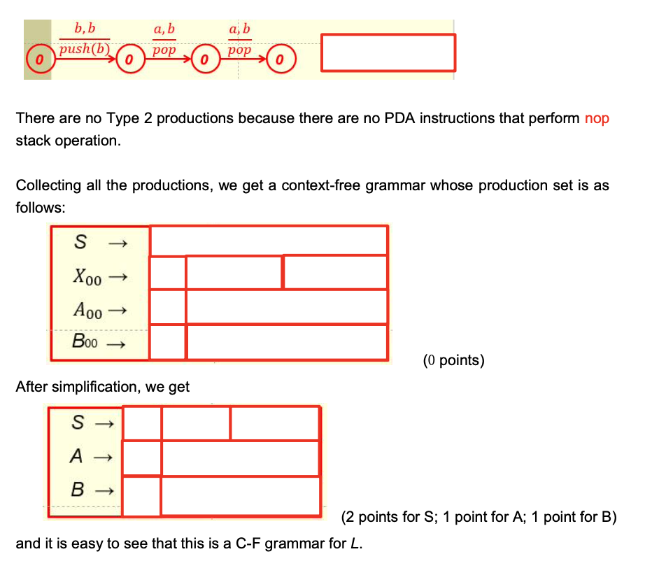 Solved 5. Given The Following Empty-stack PDA, ( 8 Points; 4 | Chegg.com