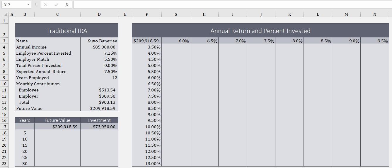 solved-suvo-also-wants-to-compare-the-future-value-of-the-chegg