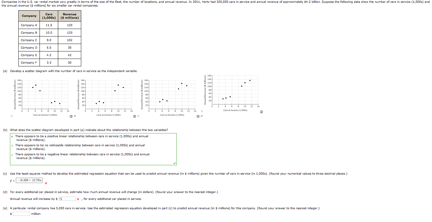 Solved Companies in the U.S. car rental market vary greatly