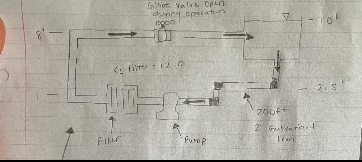 Solved A pump recirculates water through a water filter at | Chegg.com