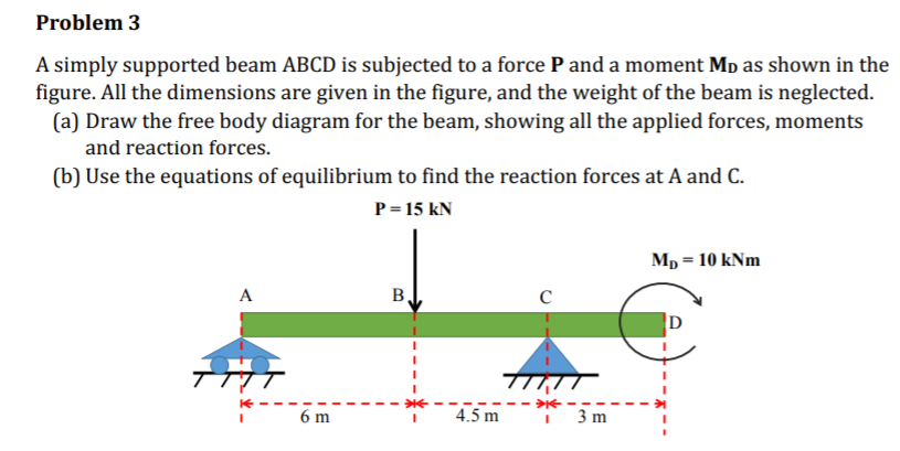 Simple Machine Statics Problems Solved Statics problem: | Chegg.com