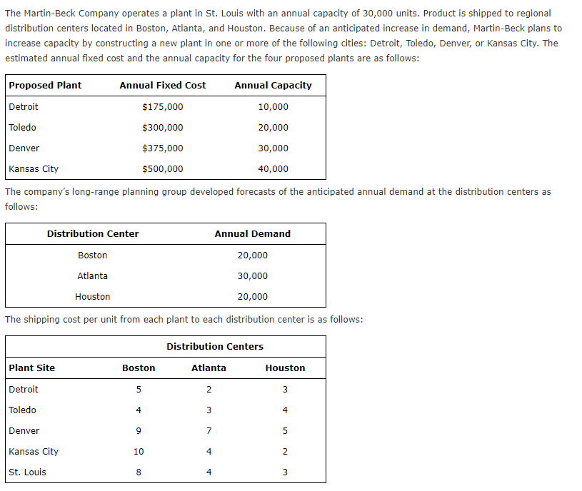 The Martin-Beck Company operates a plant in St. Louis with an annual capacity of 30,000 units. Product is shipped to regional
