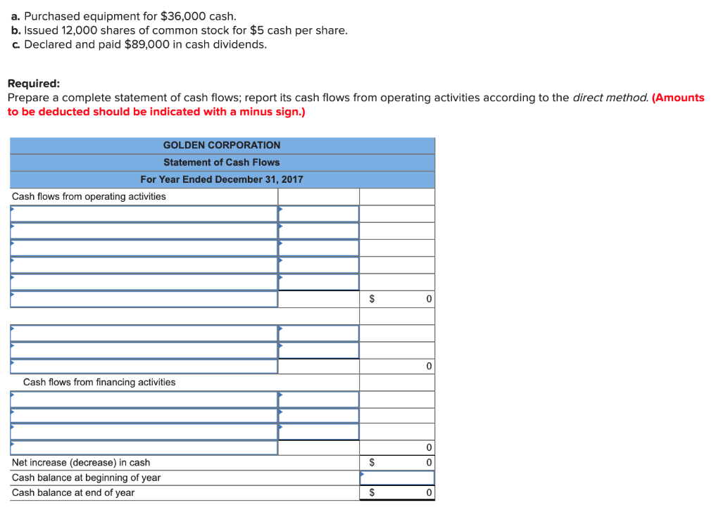 Solved Required information Golden Corp., a merchandiser, | Chegg.com