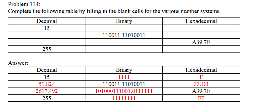 Solved Problem 114 Complete the following table by filling | Chegg.com