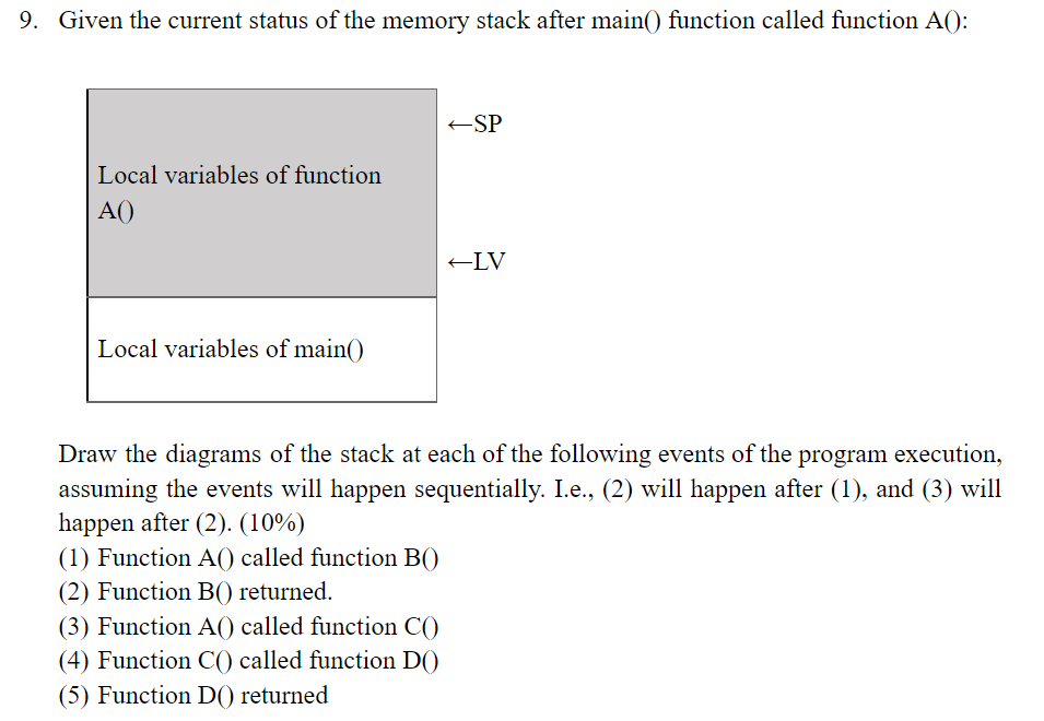 Solved 9. Given the current status of the memory stack after | Chegg.com
