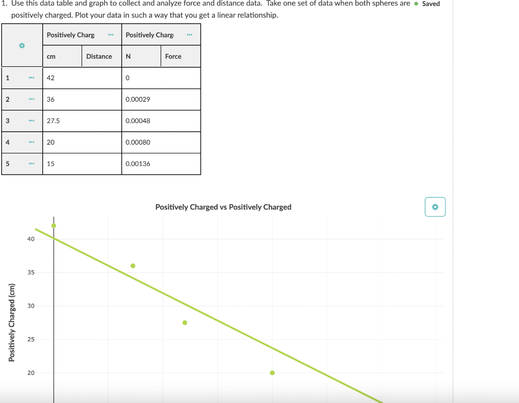 Solved 1. Use this data table and graph to collect and | Chegg.com