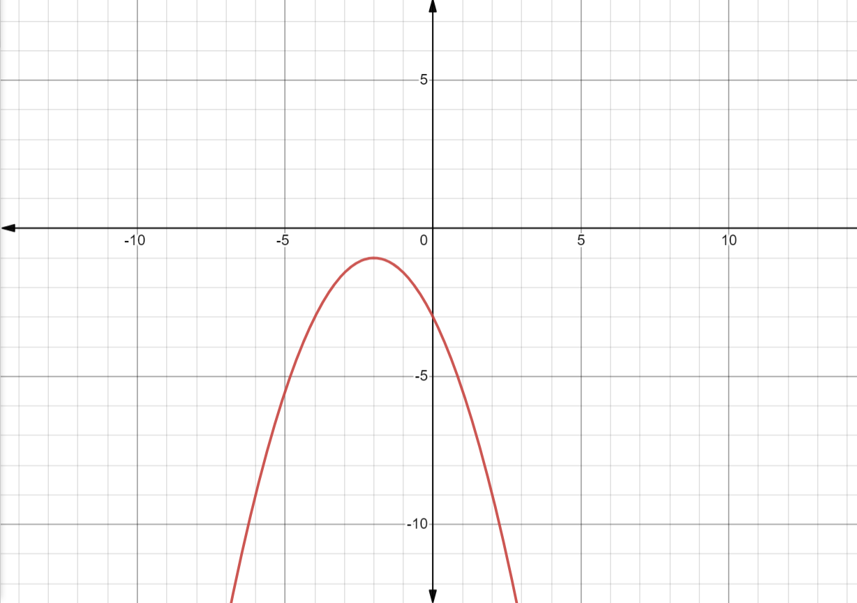 solved-determine-the-equation-of-the-parabola-graphed-below-chegg