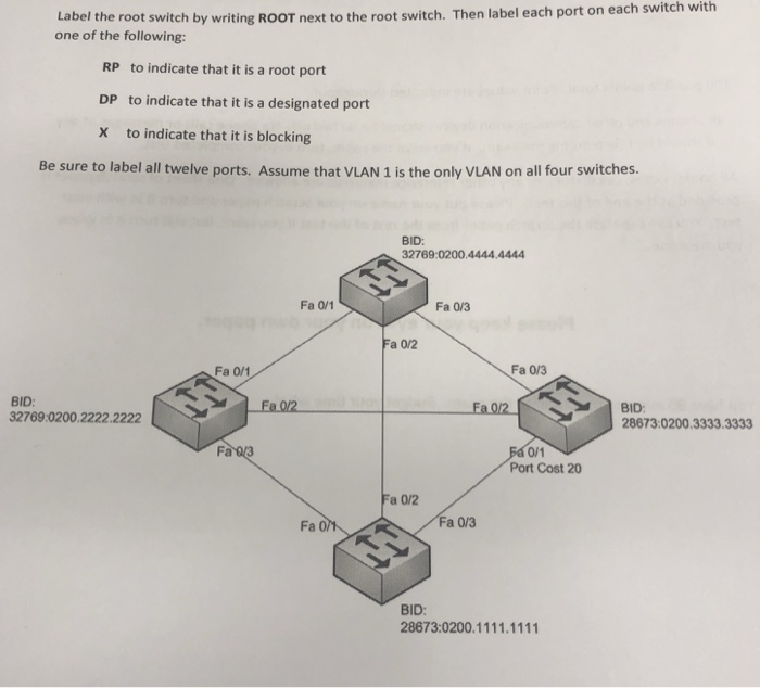 Solved Label the root switch by writing ROOT next to the