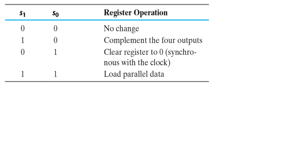 Logic Diagram Of 4x1 Multiplexer