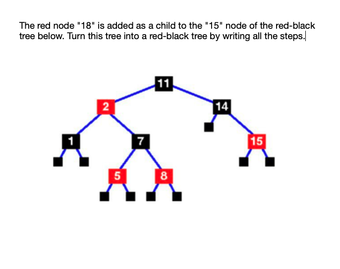 Solved The red node "18" is added as a child to the "15" | Chegg.com