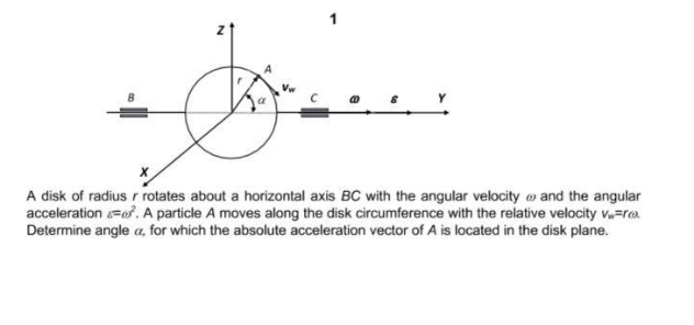 Solved A disk of radius r rotates about a horizontal axis BC | Chegg.com