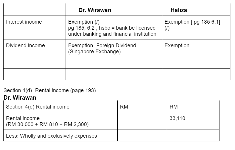 solved-information-4-following-are-the-lists-of-other-income-chegg