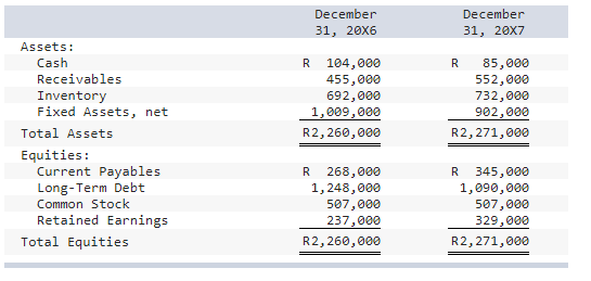 Bentley Company Owns A Subsidiary In India Whose B Chegg Com