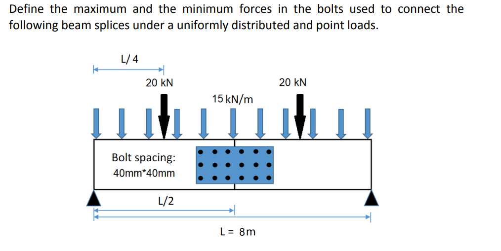Solved Define the maximum and the minimum forces in the | Chegg.com
