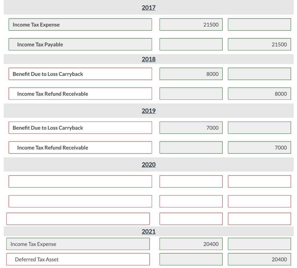 Solved The Pretax Financial Income Or Loss Figures For Chegg Com