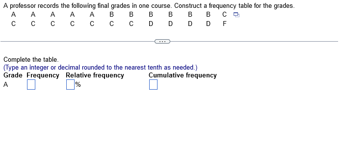 Solved A professor records the following final grades in one | Chegg.com