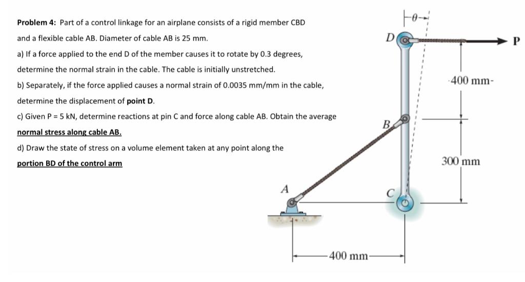 Solved Dod P -400 mm Problem 4: Part of a control linkage | Chegg.com