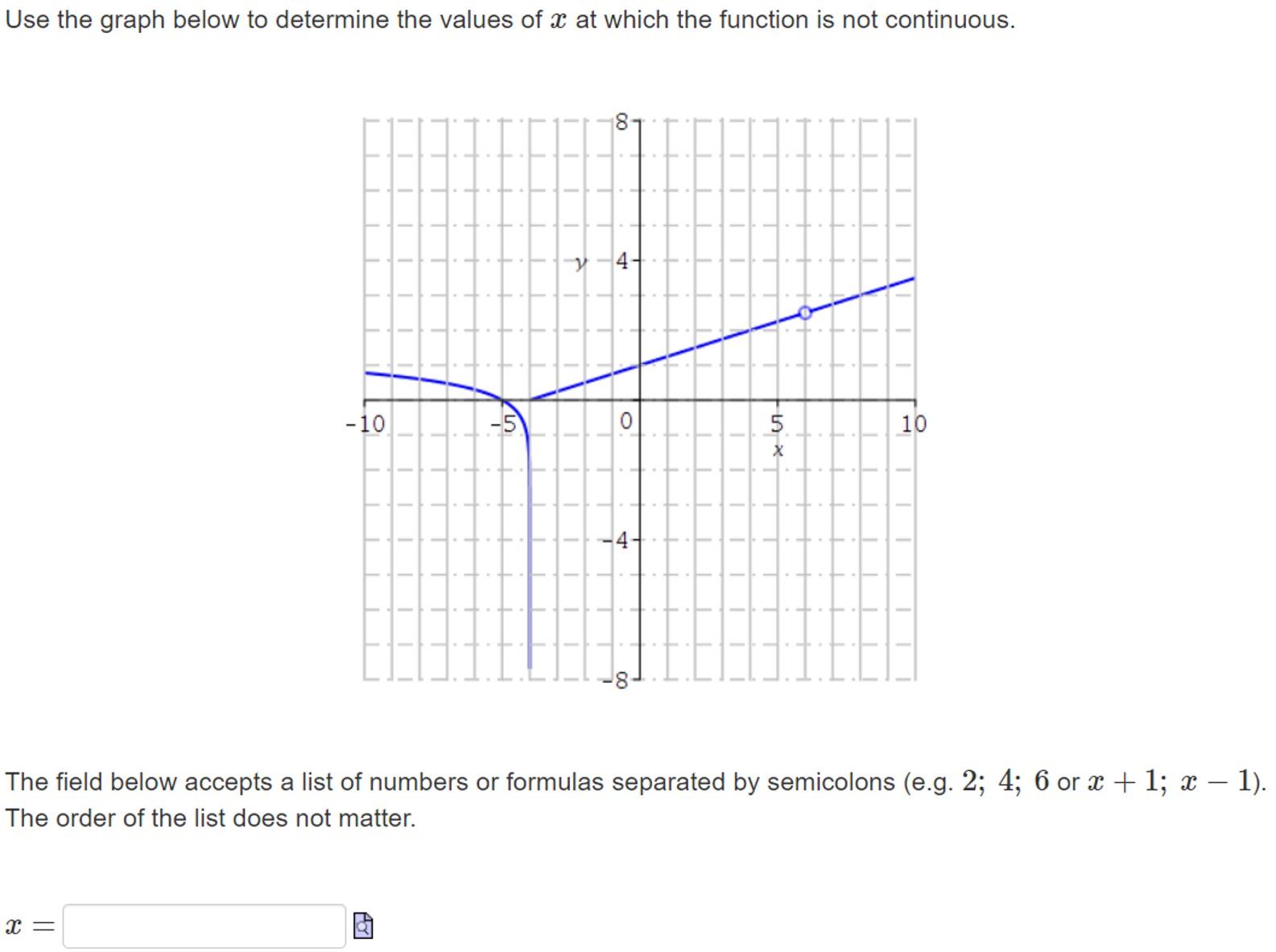 Solved Use The Graph Below To Determine The Values Of X ﻿at 