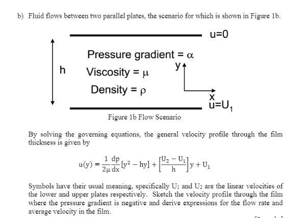 Solved b) Fluid flows between two parallel plates, the | Chegg.com